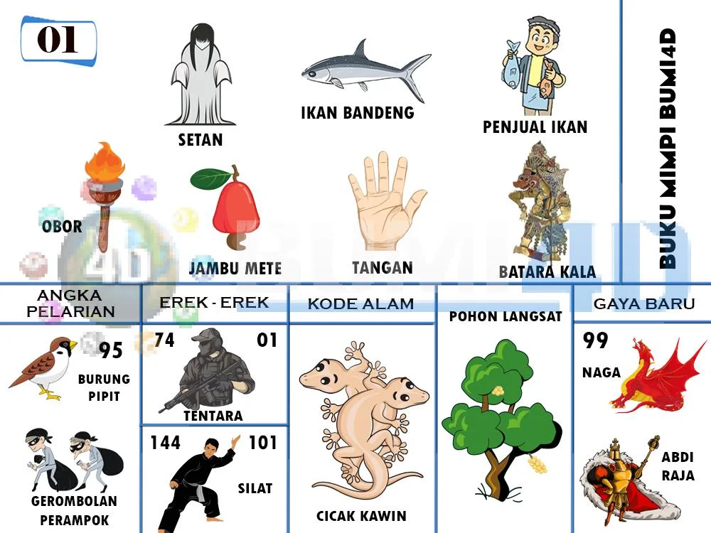 buku mimpi erek erek togel 01