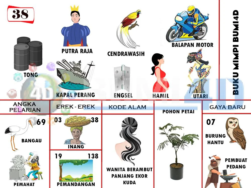 buku mimpi erek erek togel 38