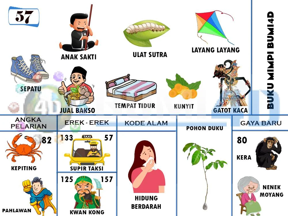 buku mimpi erek erek togel 57