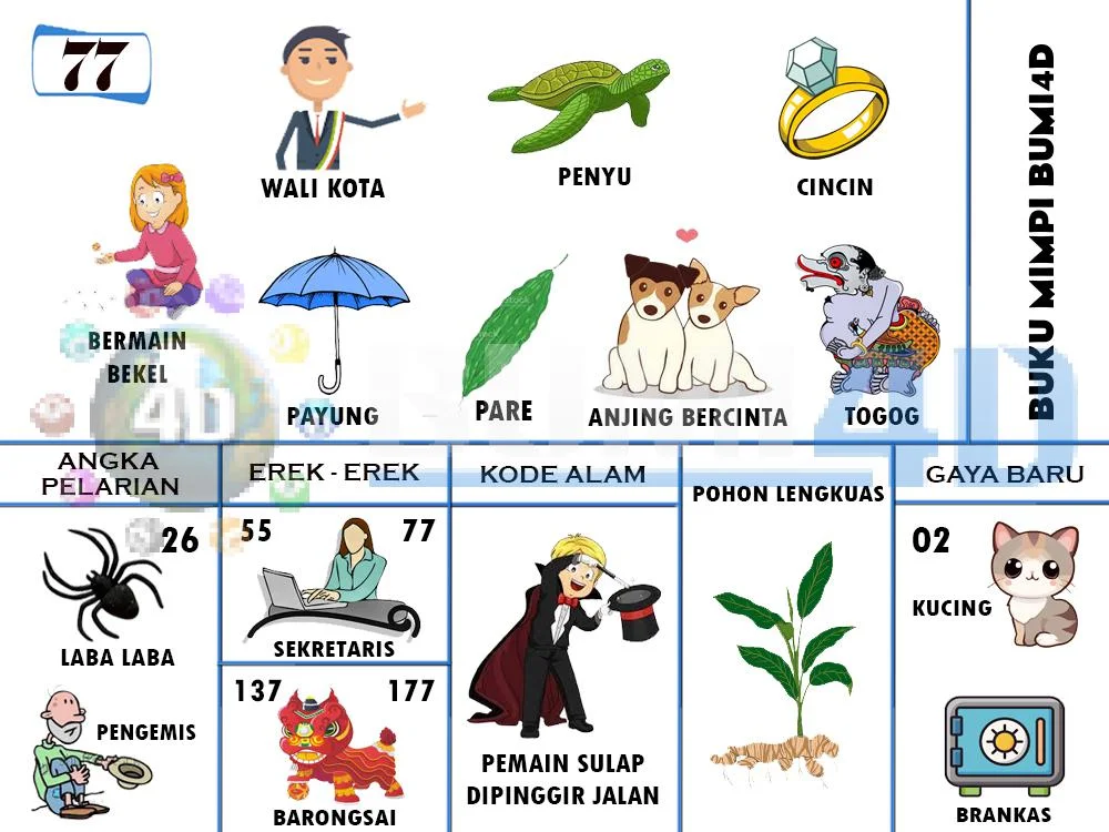 buku mimpi erek erek togel 77